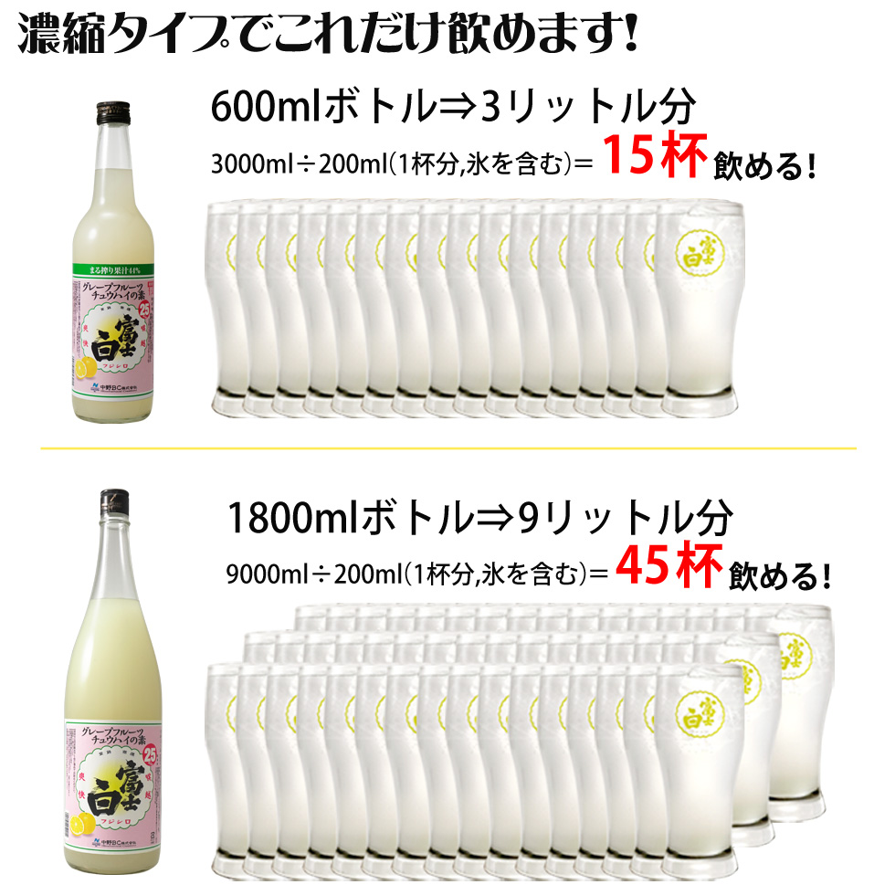 富士白グレープフルーツチュウハイは1本で大容量飲めます