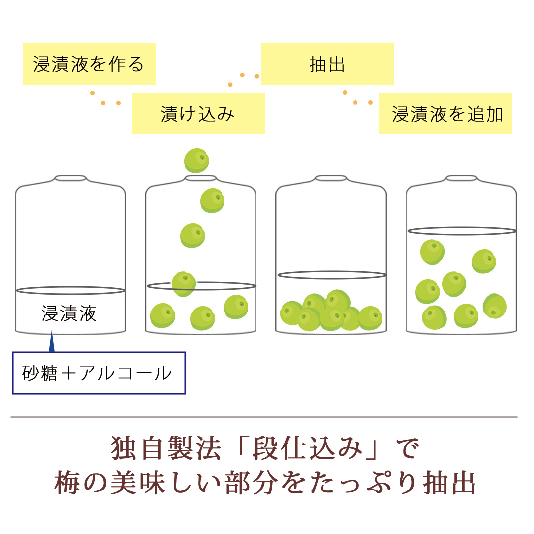 段仕込みの過程